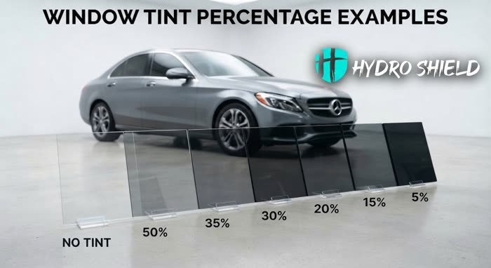 Diagram showing window tint darkness percentage examples as glass panel samples in front of a vehicle, Hydro Shield branded